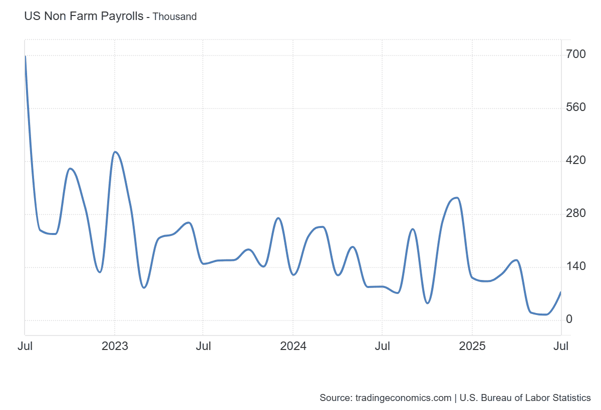 EUR/USD Forecast: The Euro Weakens Ahead of NFP