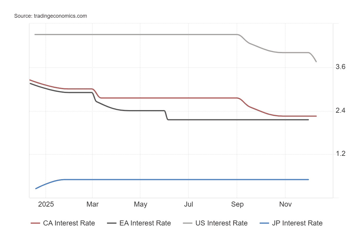 USD/JPY in 2026: Can the Yen Finally Start to Shine?