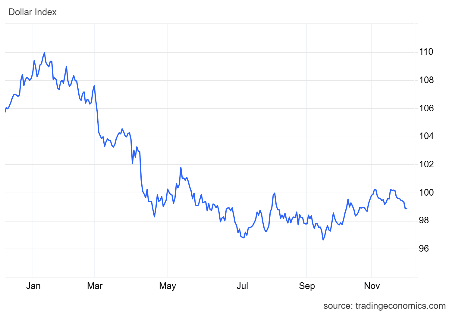 USD/MXN Analysis: The Mexican Peso Continues to Strengthen, Moving Closer  to the 18.00 Level