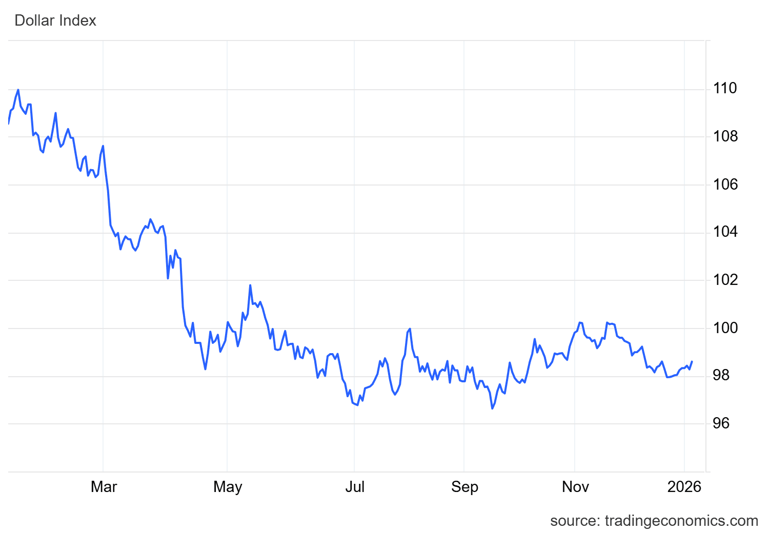 Pronóstico EUR/USD: El euro sigue cediendo terreno al inicio de 2026