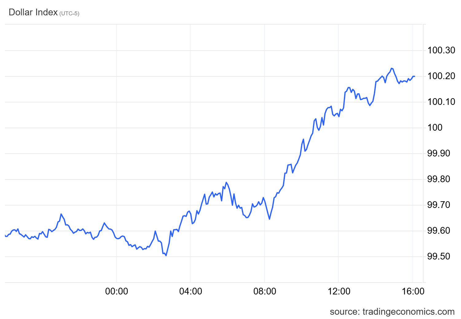 USD/JPY Update: Yen Plunges After Federal Reserve Minutes Release