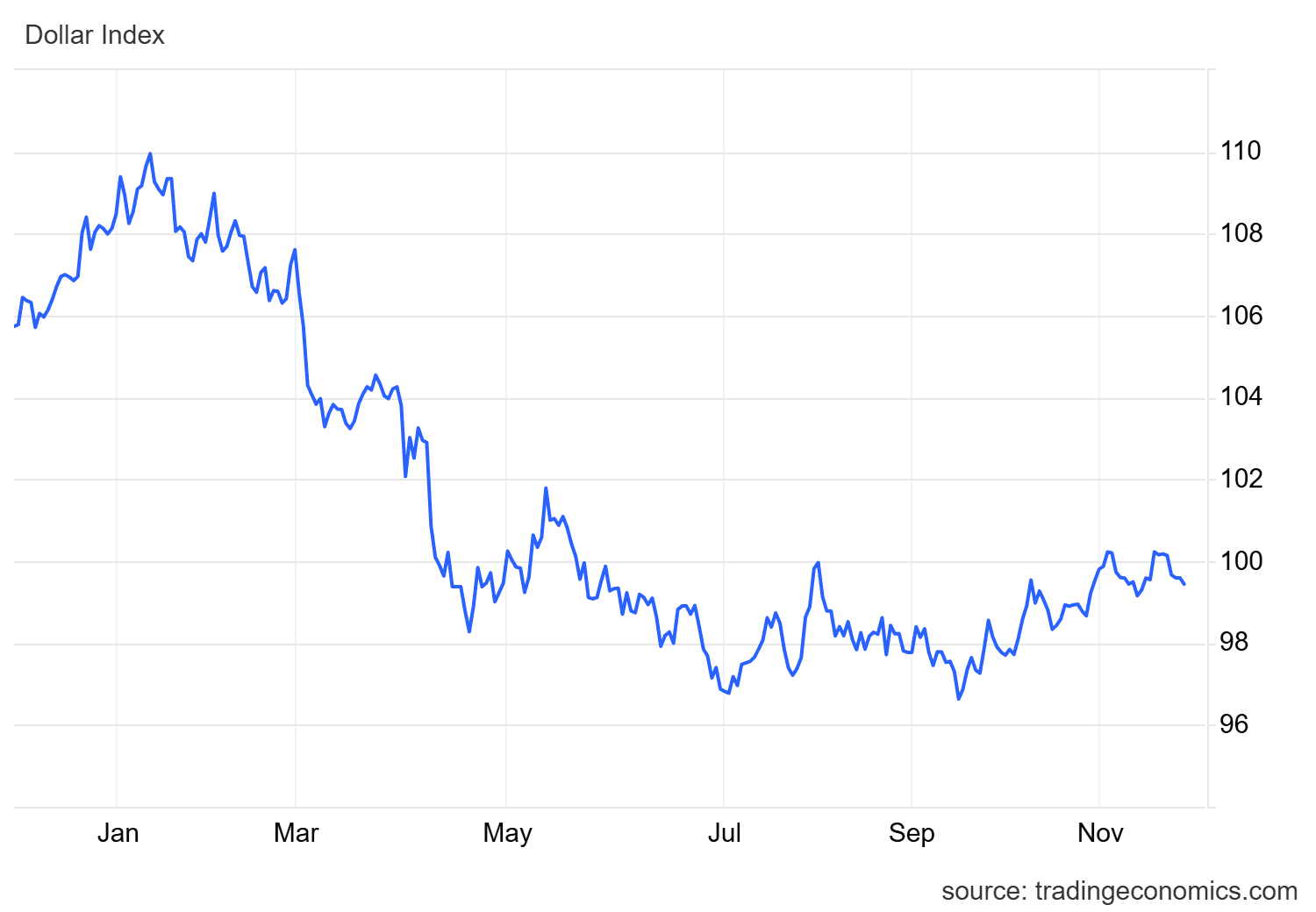USD/JPY Outlook: The Yen Gains Strength and Approaches 156.00