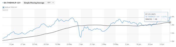 ビジネス・経済 18-Monetary Statistics of United States Will The U.S. Dollar Lose Its Global Reserve Status