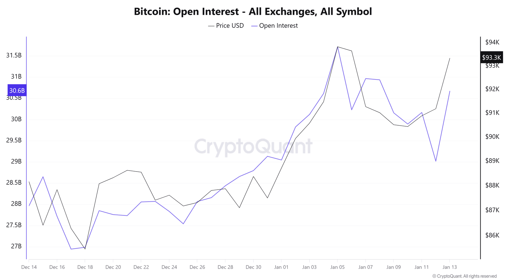 Bitcoin Analysis: Is a New Bullish Bias Entering the Market?