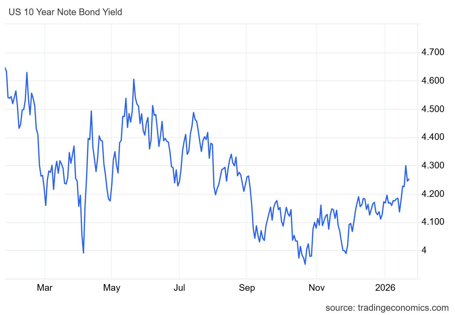 Gold Analysis: XAU/USD Approaches the $5,000 per Ounce Level