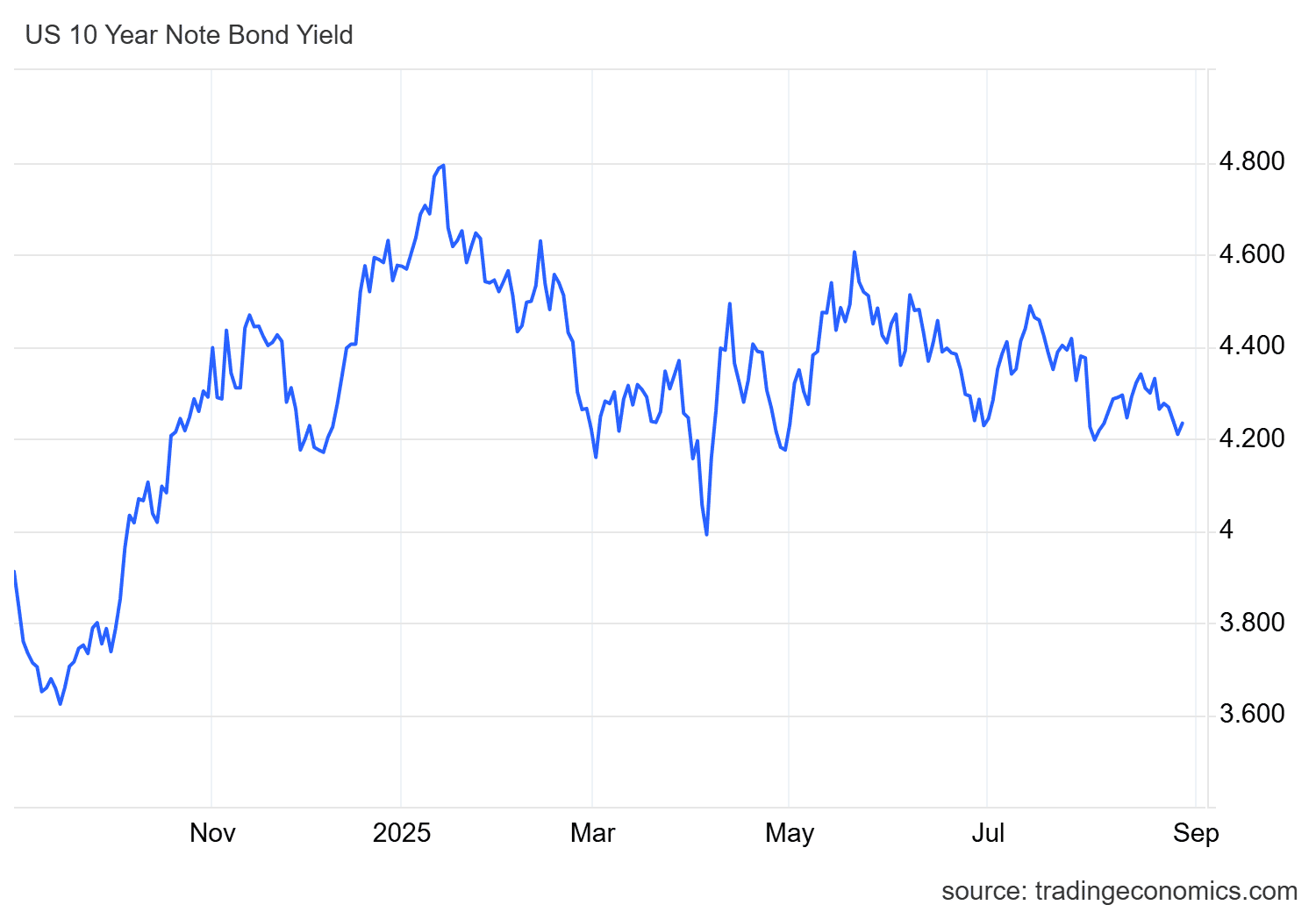 Gold Update: XAU/USD Approaches Historical Highs
