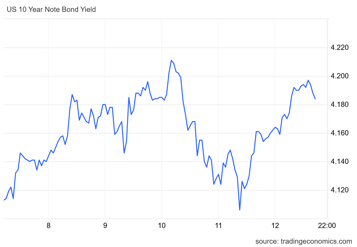 Gold Outlook: XAU/USD Ends the Week Attempting to Return to All-Time Highs