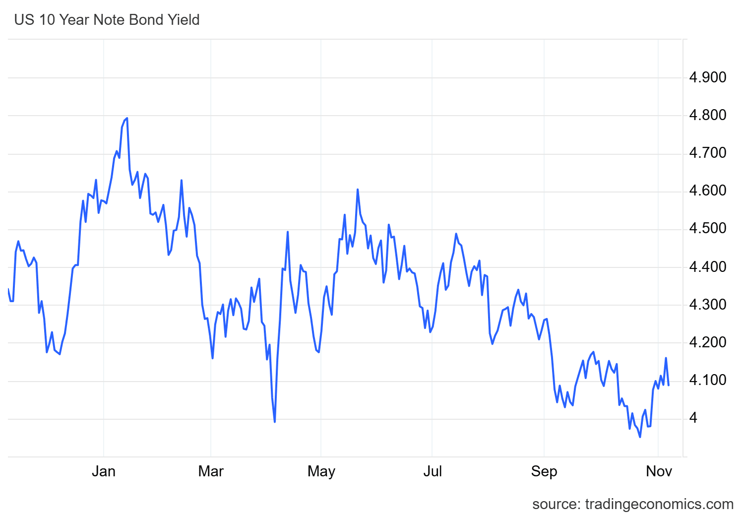 Pronóstico fundamental semanal de criptomonedas: ¿El sentimiento de riesgo  aumenta?