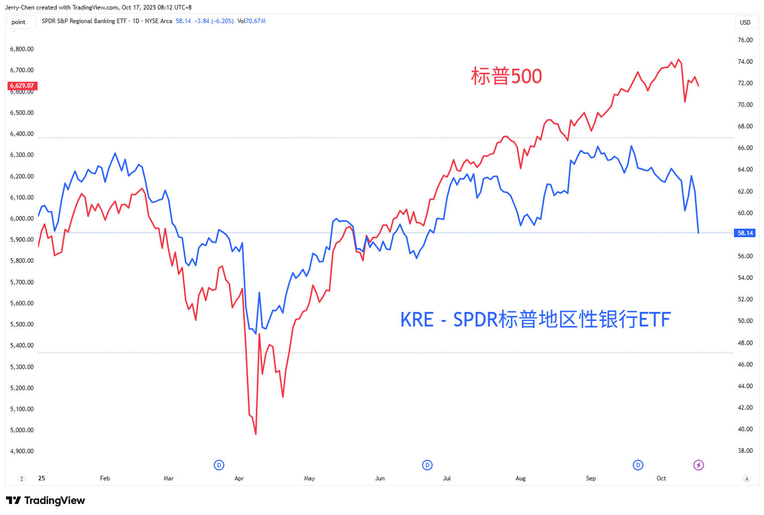 黄金冲上4300美元原油创5个月新低
