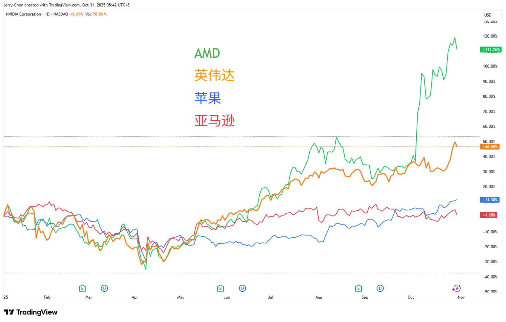美股重挫黄金止跌原油或维持弱势