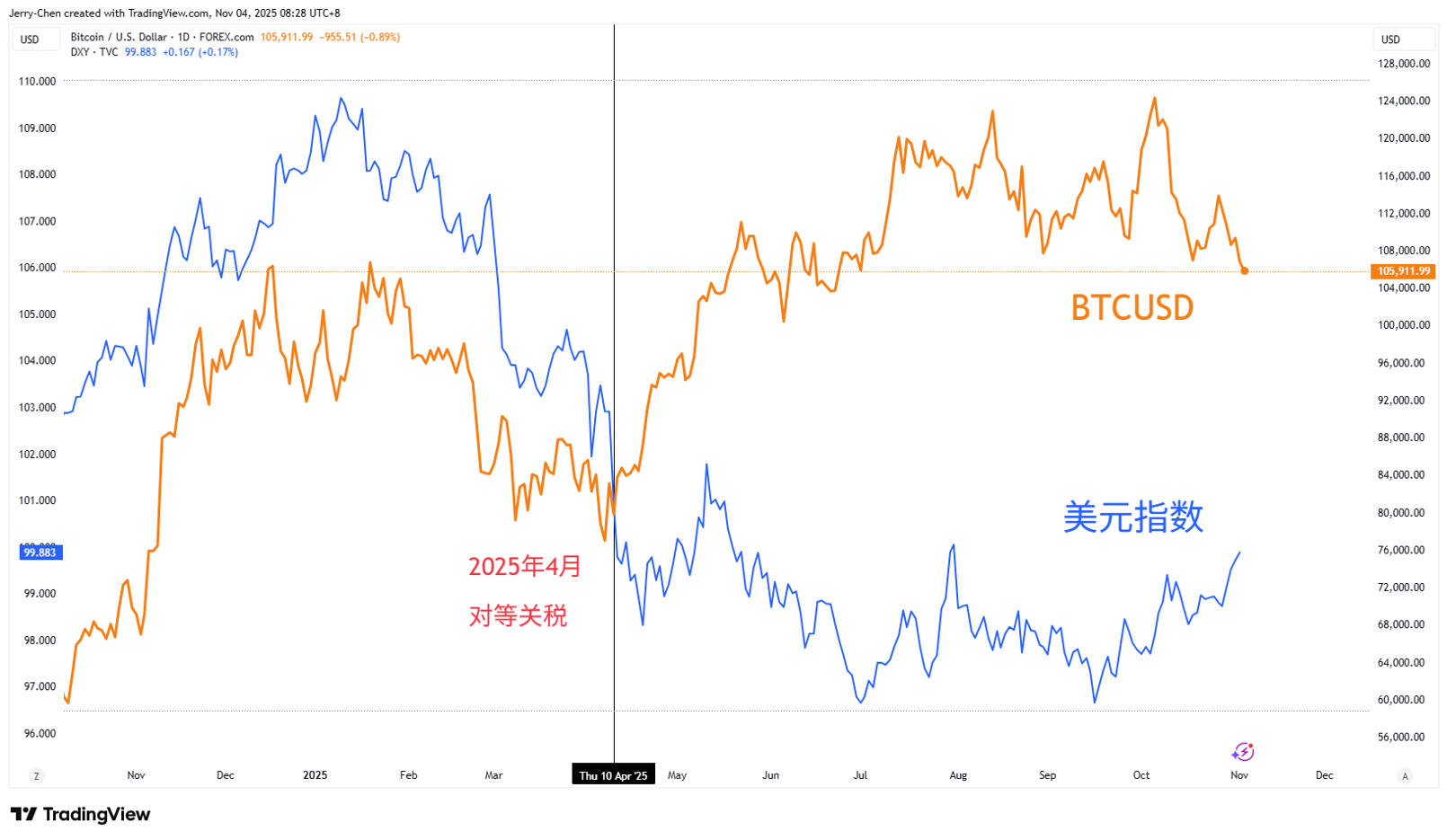 金价徘徊于4000美元美/日酝酿突破？