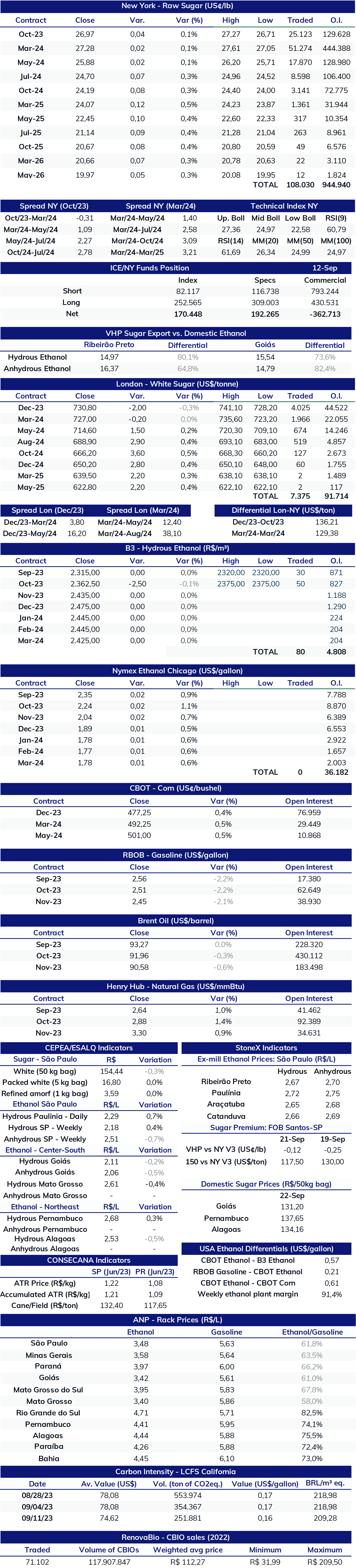 Sugar and Ethanol Weekly Report