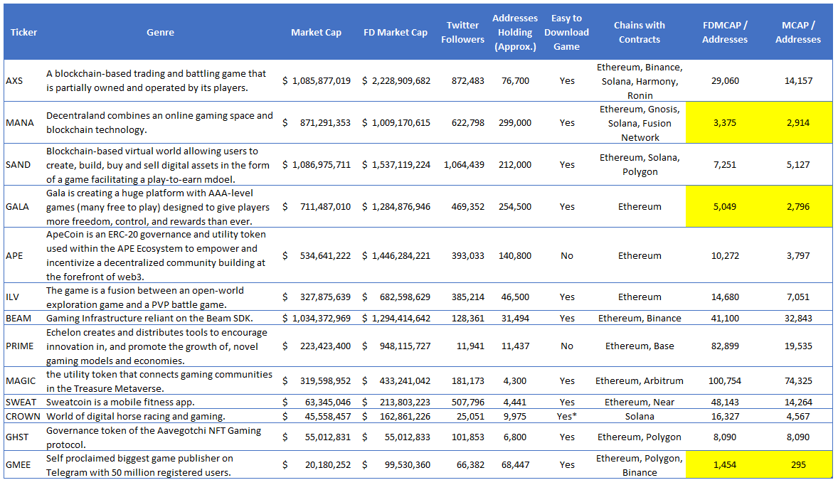 StoneX Digital Asset Weekly Commentary - Blockchain Gaming
