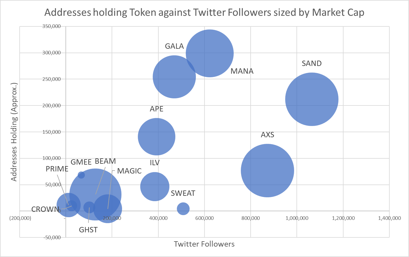 StoneX Digital Asset Weekly Commentary - Blockchain Gaming