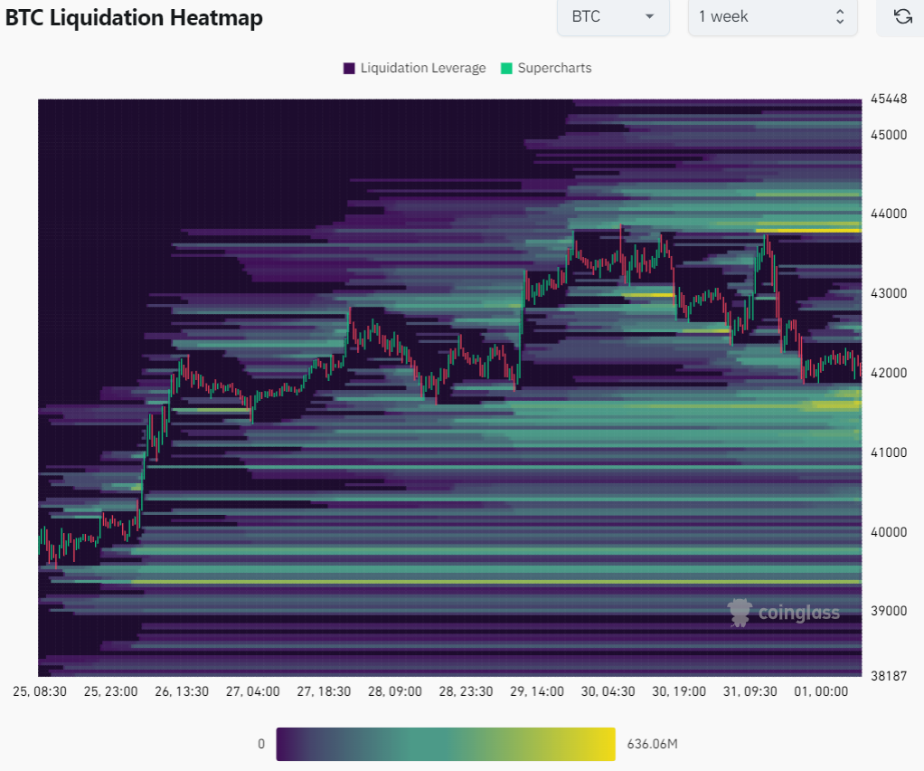 StoneX Digital Asset Weekly Commentary - Solana Airdrops