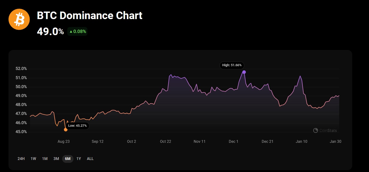 StoneX Digital Asset Weekly Commentary - Solana Airdrops