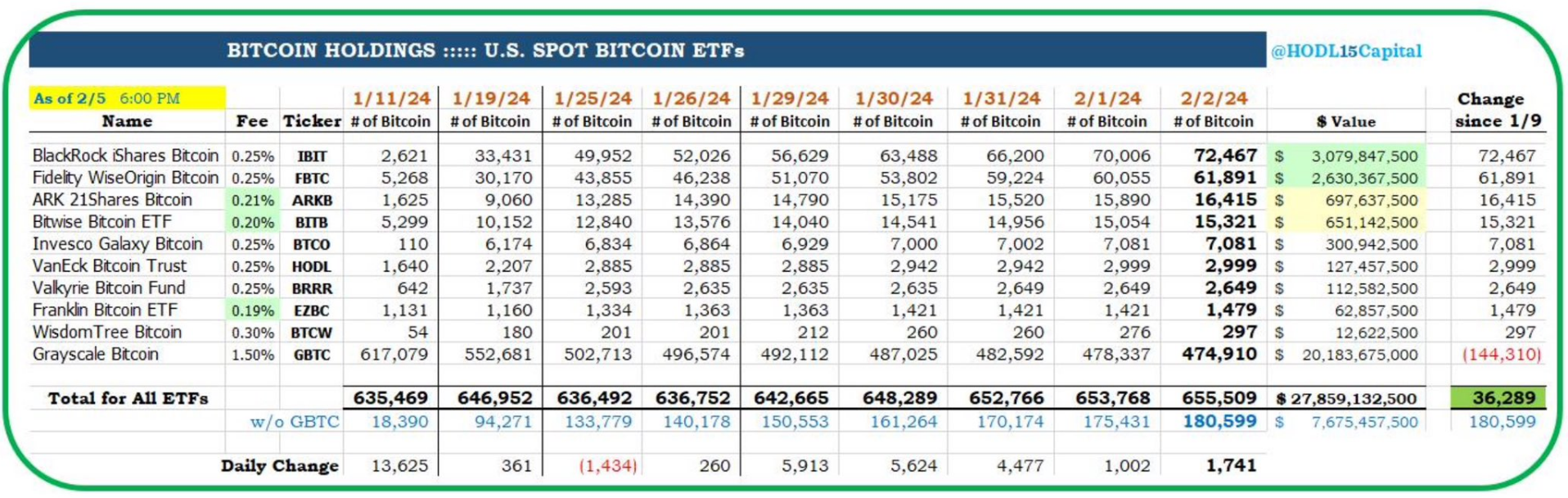 StoneX Digital Asset Weekly Commentary - BTC Flows and ETH Grows