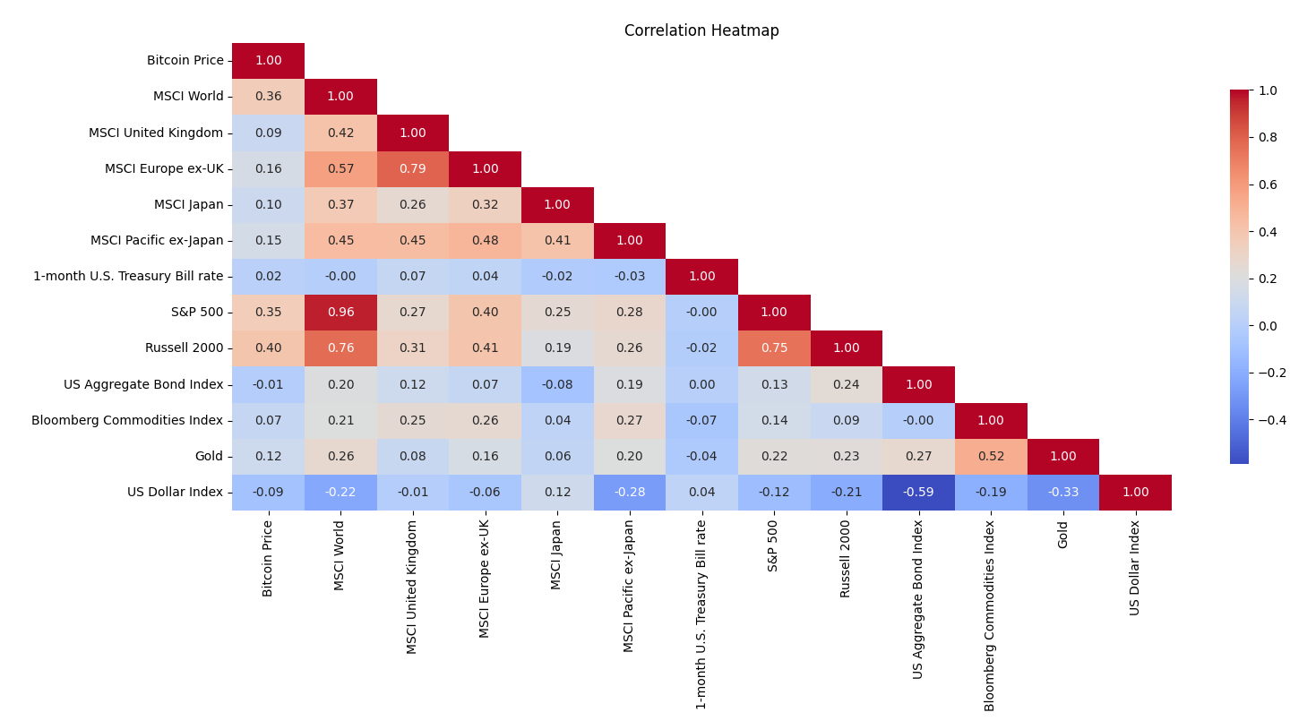 StoneX Digital Asset Weekly Commentary - BTC Portfolio