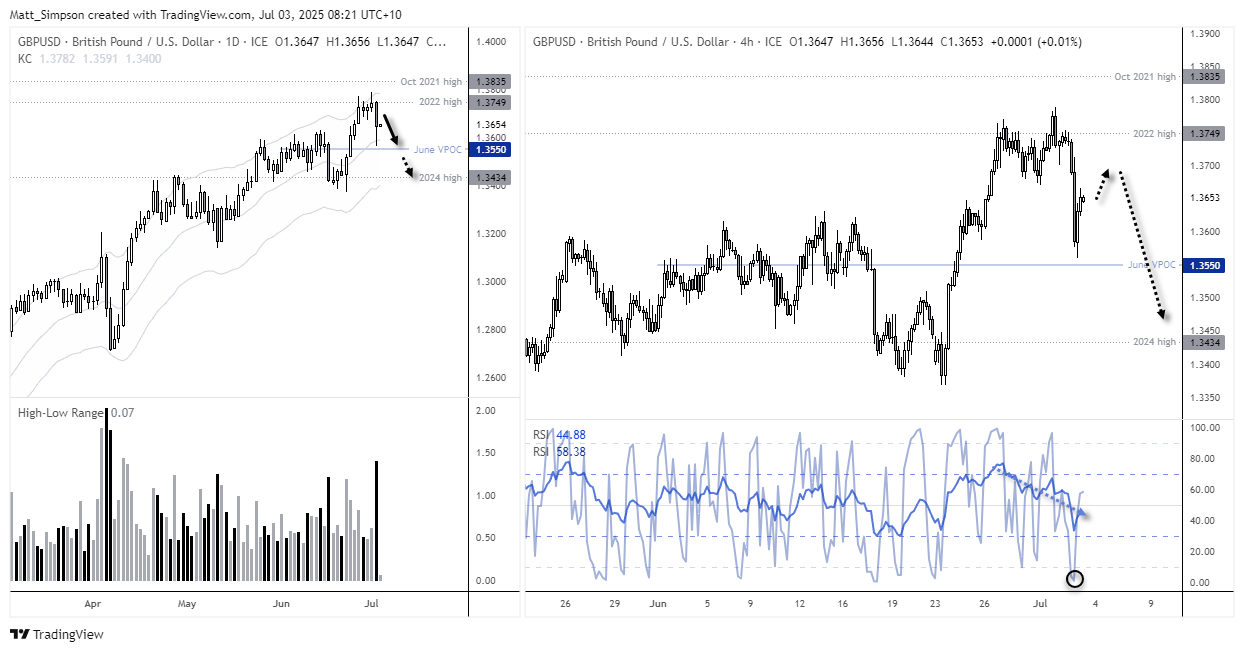GBP/USD Outlook: Nonfarm Payrolls, BoE Dovish Shift and UK Political Risk  in Focus