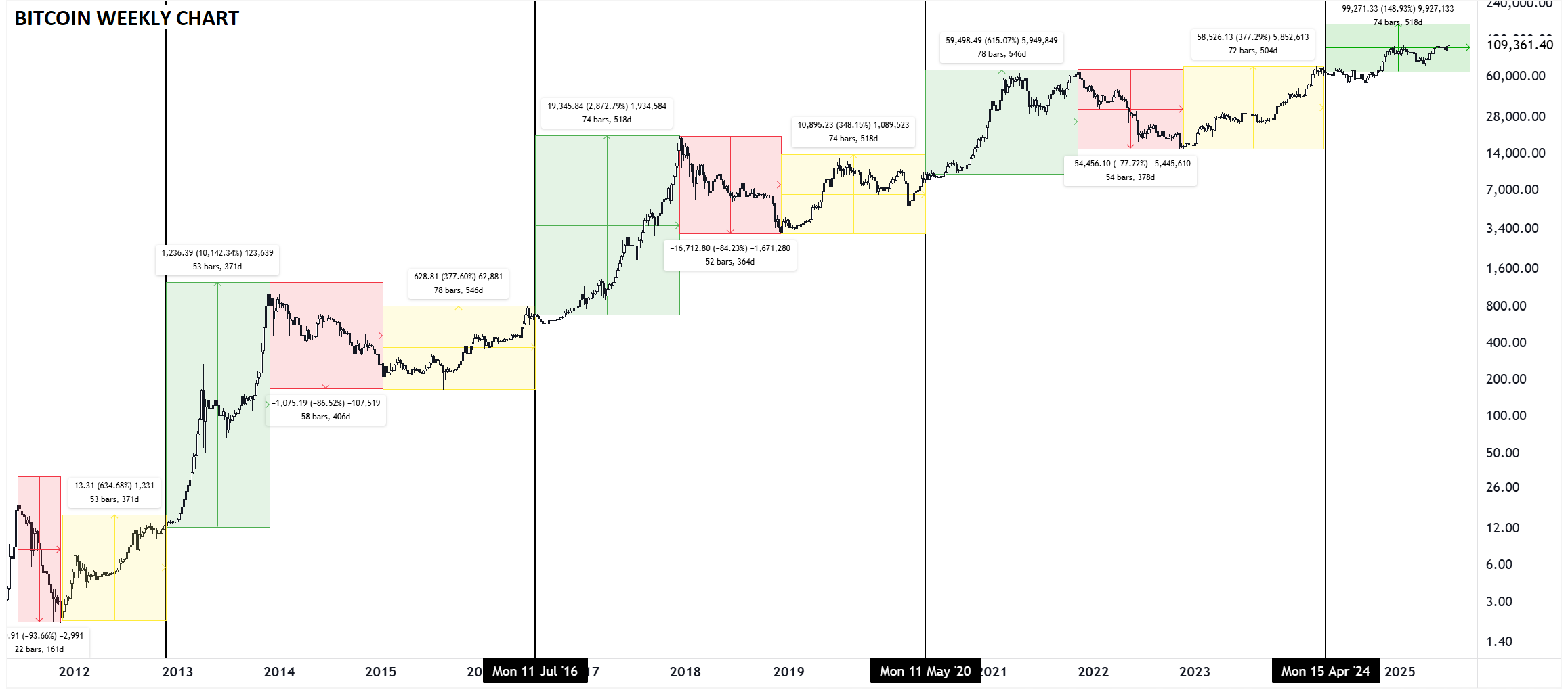 H2 2025 Bitcoin Outlook: Bulls Eyeing an Extension to $130K+?