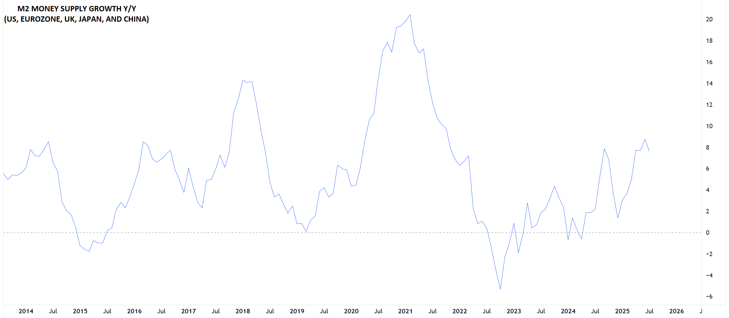 H2 2025 Bitcoin Outlook: Bulls Eyeing an Extension to $130K+?