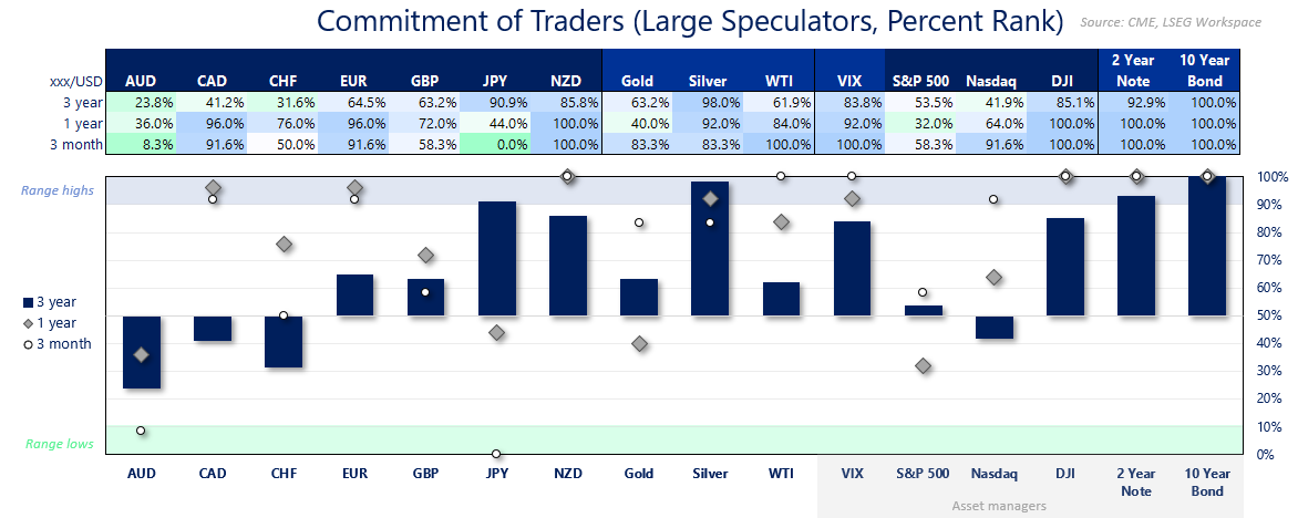 Japanese Yen, Wall Street Bulls Remain Hesitant to Commit