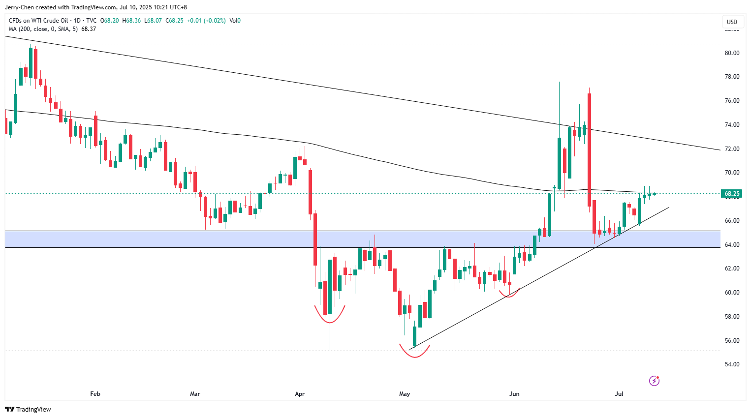 纳指新高英伟达迎里程碑