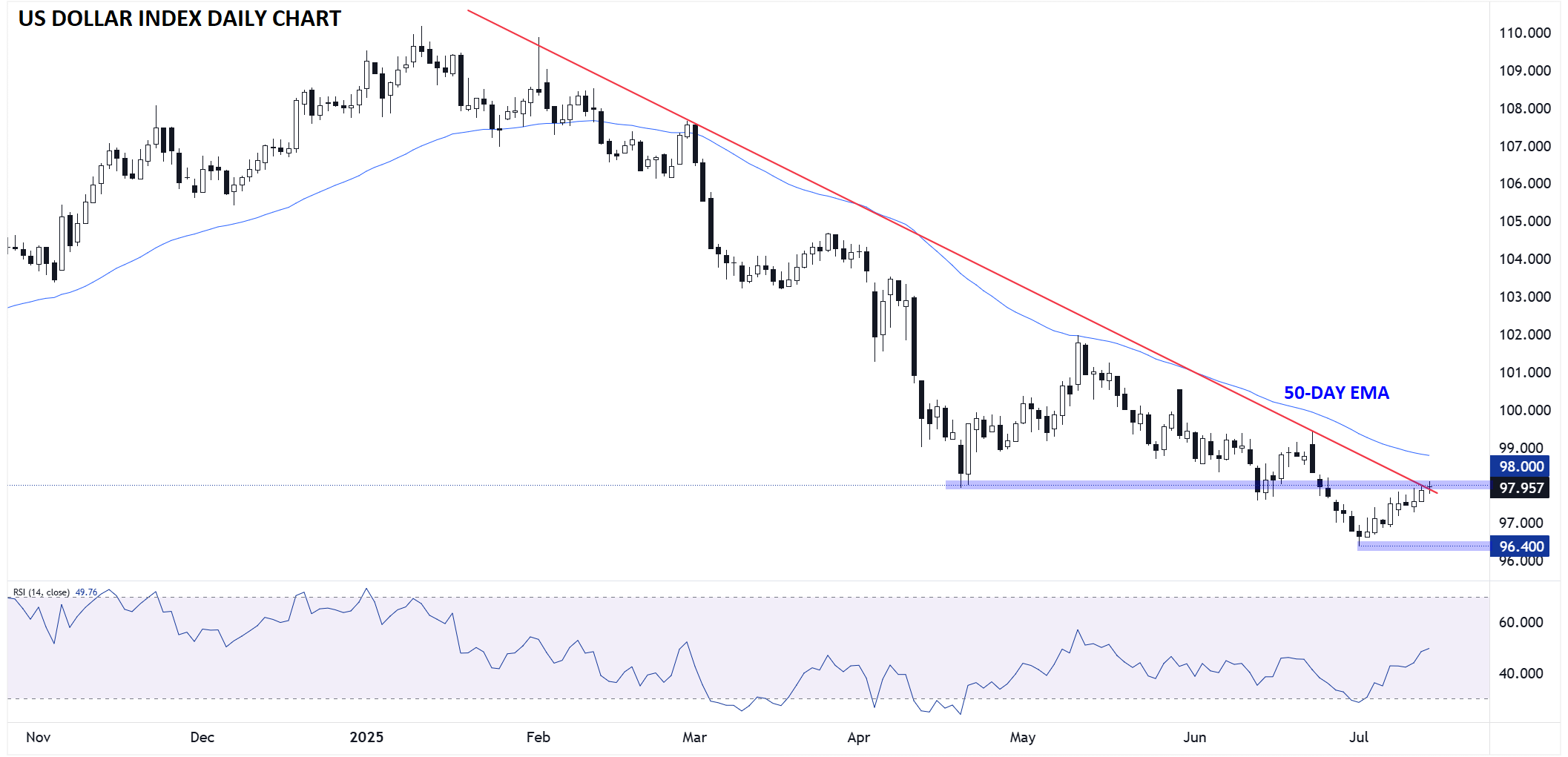 US CPI Preview: Why Core Inflation Could Bounce Back to 3.0% y/y