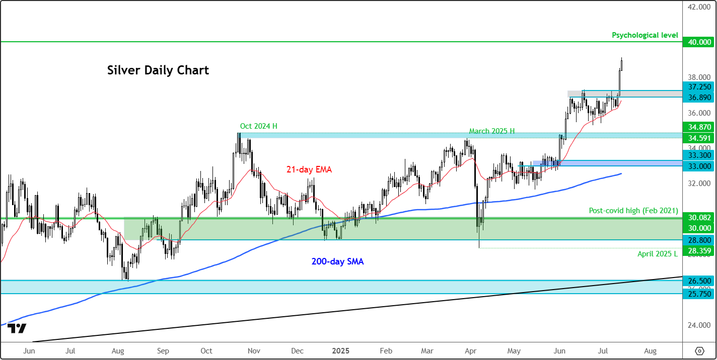 Gold and silver forecast dilemma: Trade jitters vs. dollar recovery