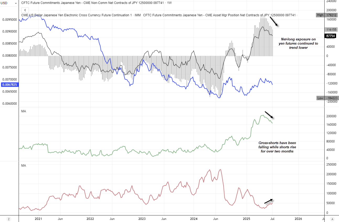 USD/JPY Outlook: Bullish Momentum Builds Ahead of CPI and FOMC Commentary