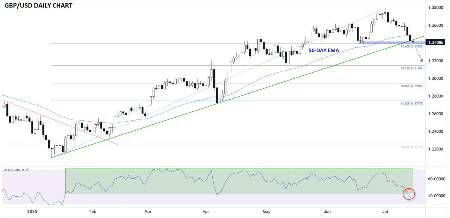 US Dollar Forecast: US CPI Leaves Tariff Questions Unanswered, Fed on Hold  For Now