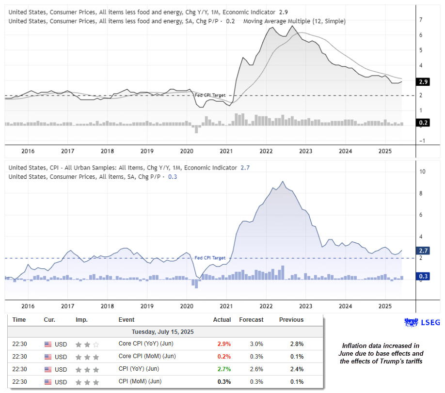 DISTINGUISHER / WHAT'S LEFT OF US デスコア US Dollar Index Climbs for 10th Day as Inflation Data