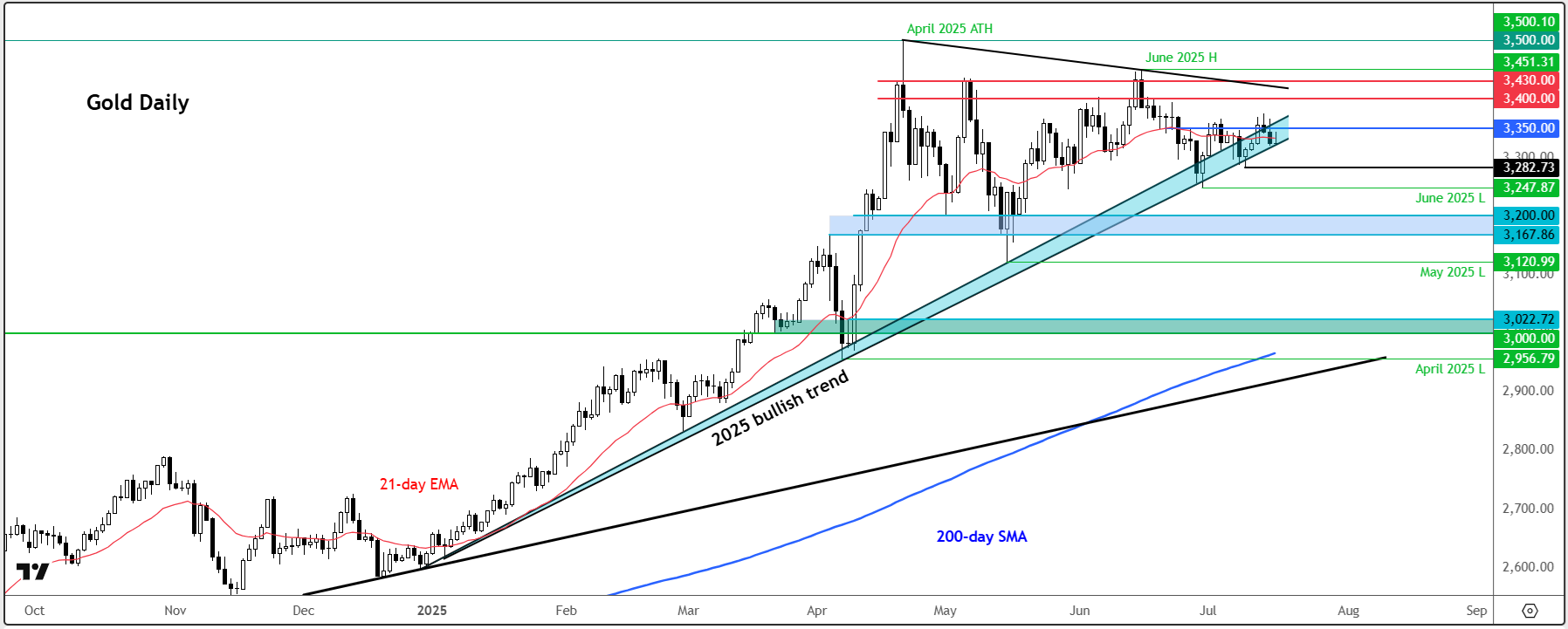 Gold forecast: Volatility lurking ahead