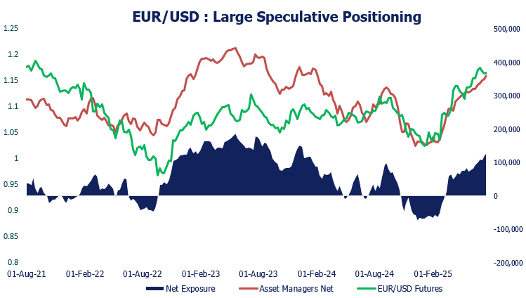 US Dollar, EUR/USD, USD/JPY Analysis: Weekly COT Report
