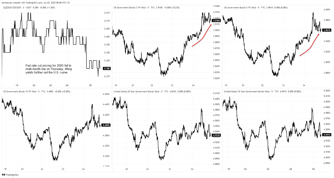 USD/JPY, USD/CHF Outlook: Reversal patterns and yield tailwinds point to  more upside