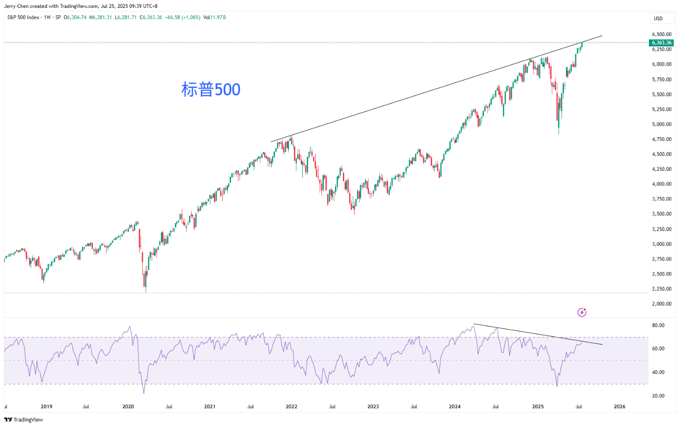 特斯拉重挫无碍美股新高