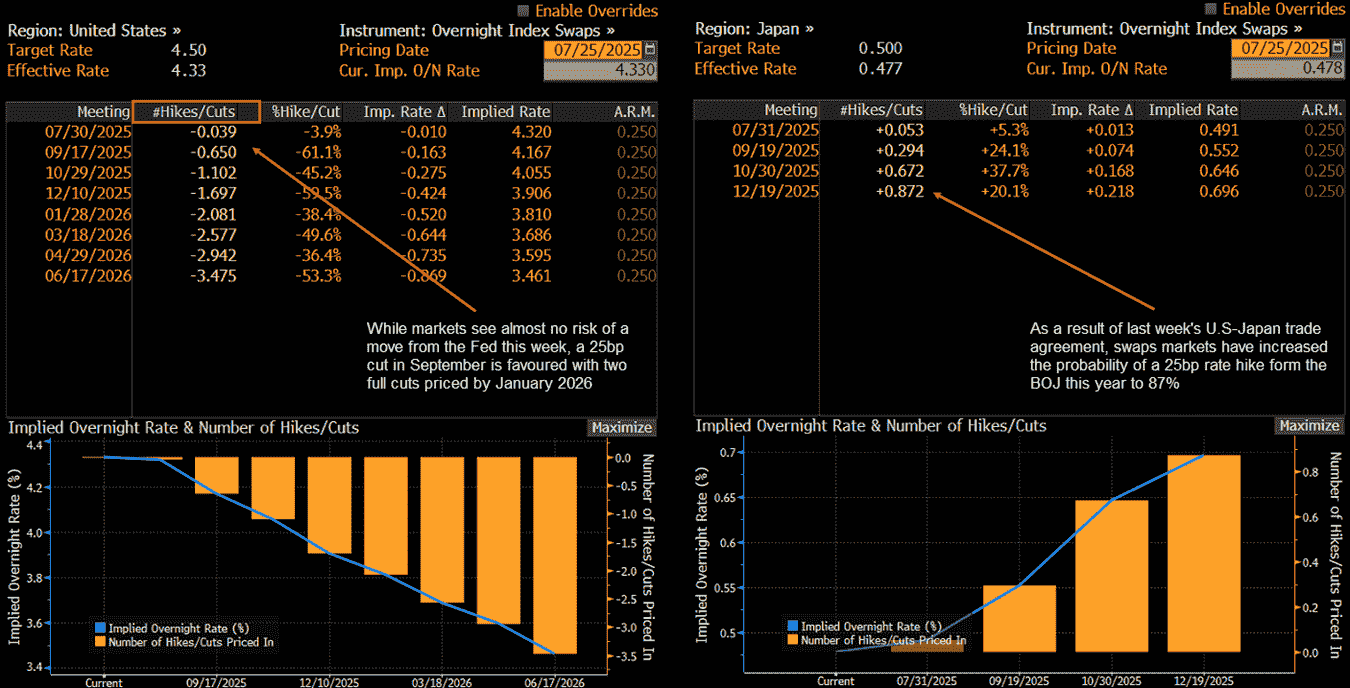 Japanese Yen Outlook: Volatility Looms as USD/JPY Trades