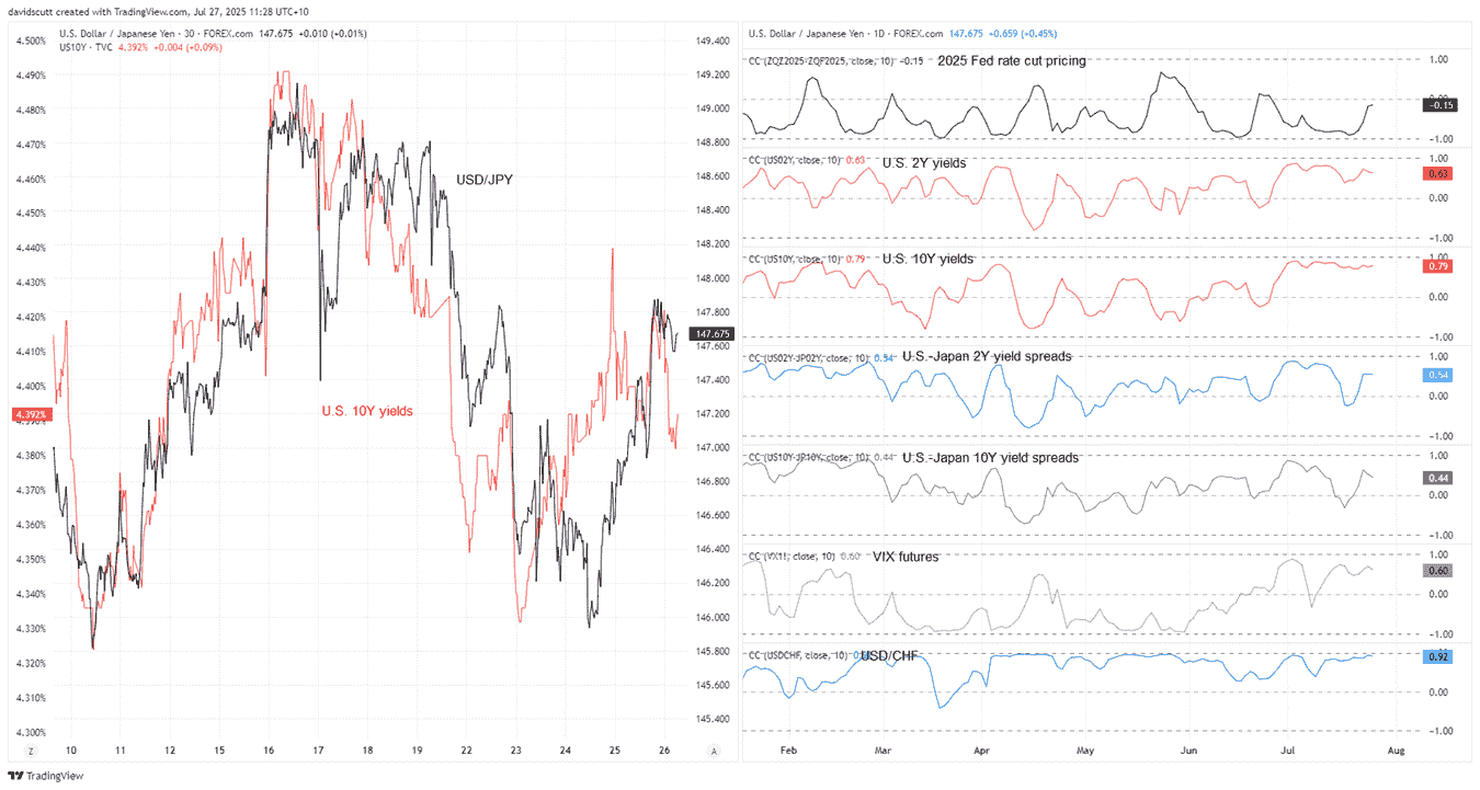 Japanese Yen Outlook: Volatility Looms as USD/JPY Trades