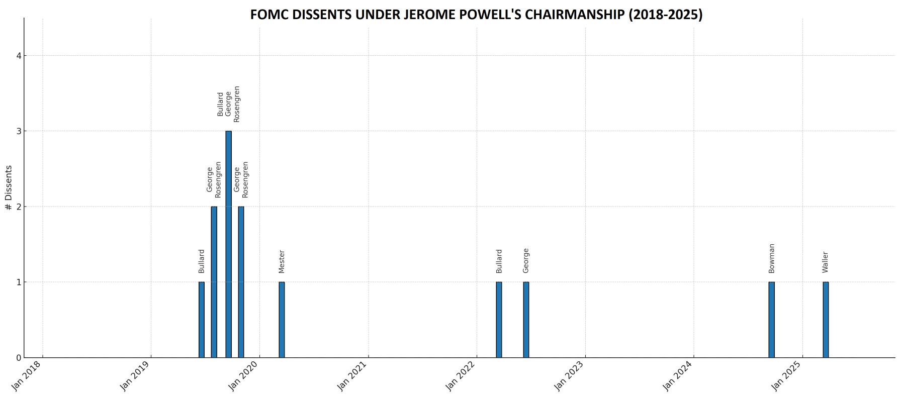 FOMC Meeting Preview: Fed to Hold Despite Political Pressure, Risk of Rare  Double Dissent