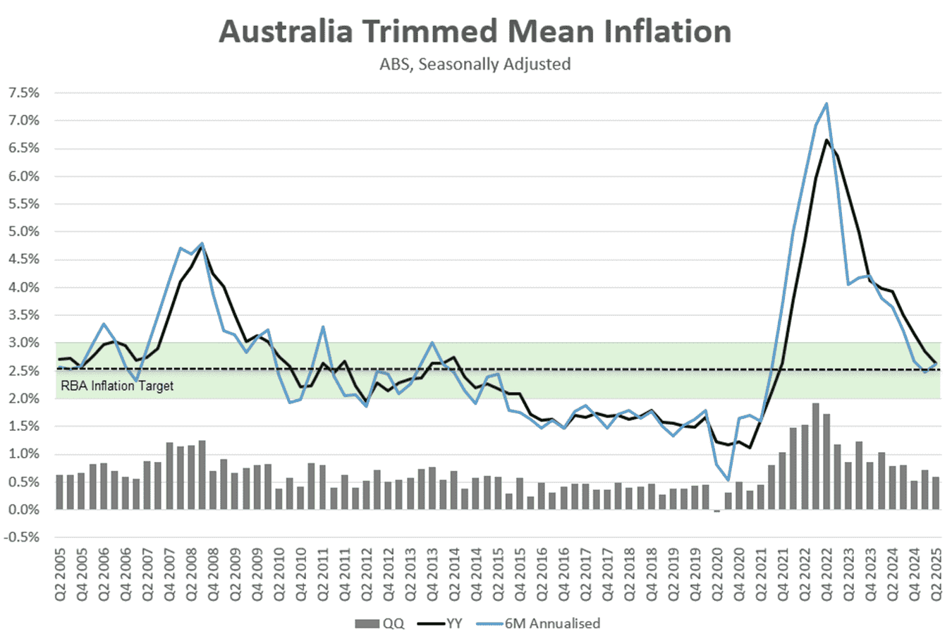 Inflation Data