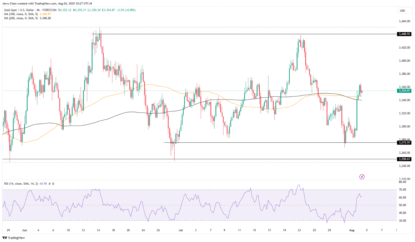 一周展望：非农爆冷降息在望？
