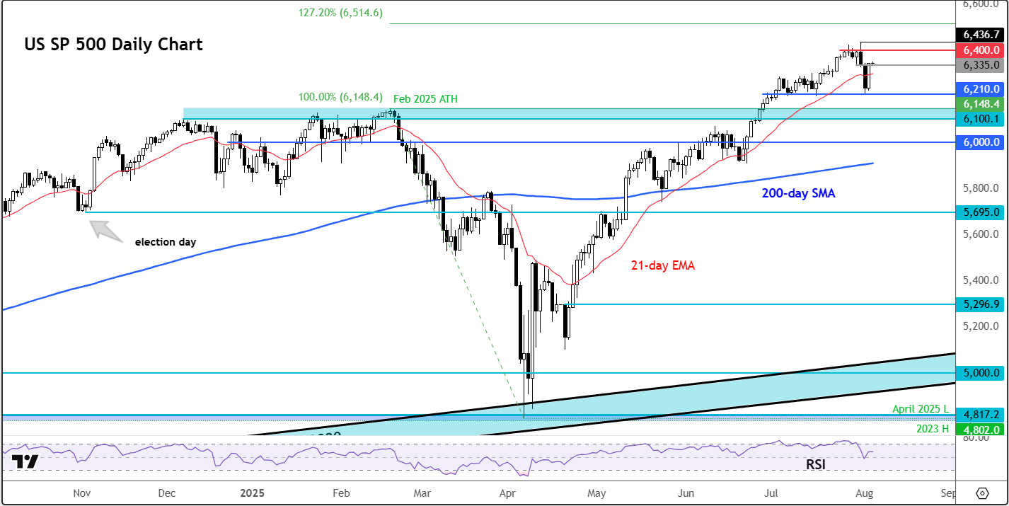 S&P 500 outlook: Stretched valuations and seasonal factors in focus