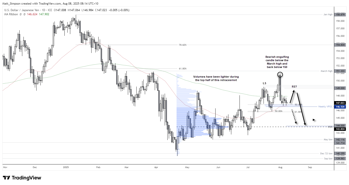 USD/JPY, GBP/JPY Outlook: Trump Eyes Fed Shakeup, BOE Rattle