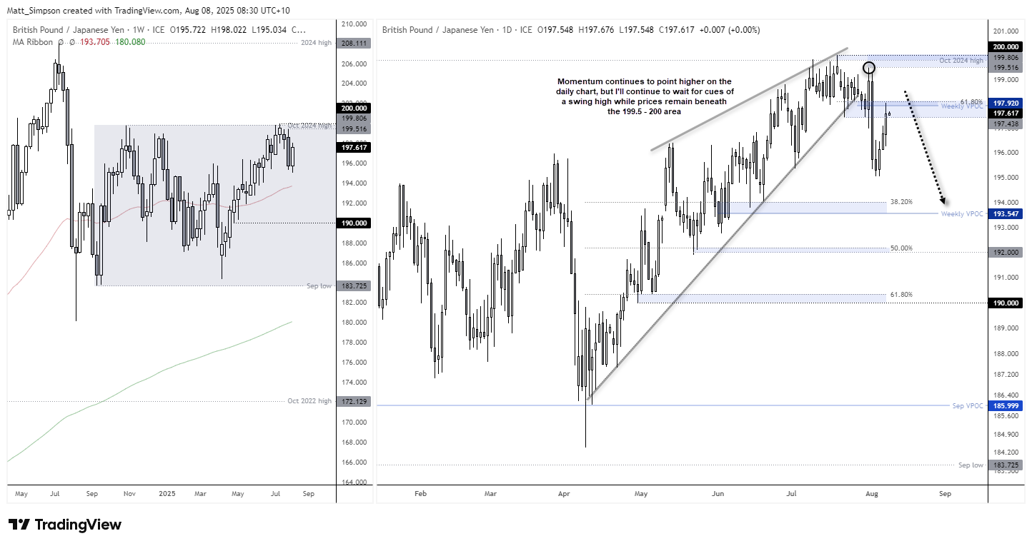 USD/JPY, GBP/JPY Outlook: Trump Eyes Fed Shakeup, BOE Rattle Pound Bears