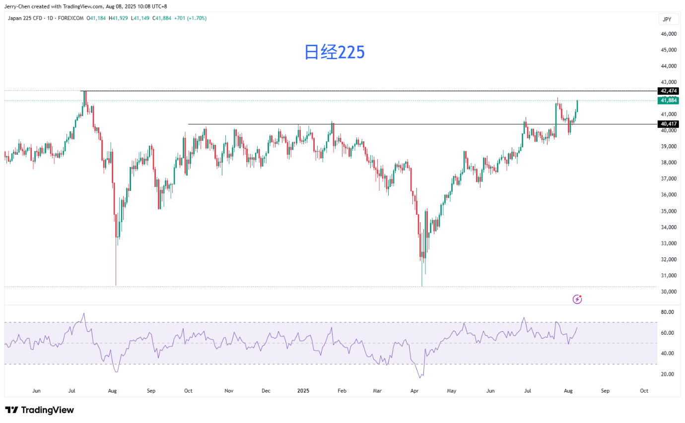 现货黄金3400美元得而复失？