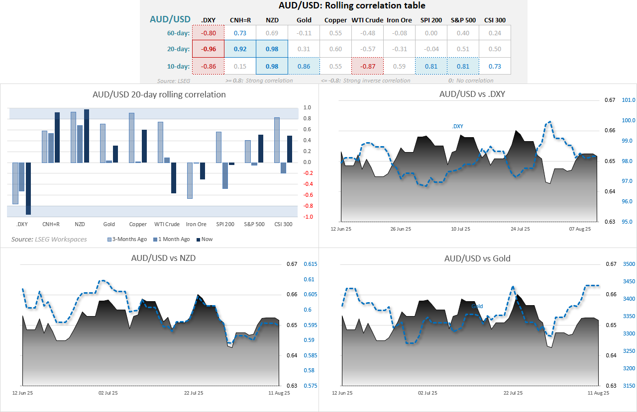 AUD/USD Weekly Outlook: RBA Set for Cautious Cut as US CPI Looms
