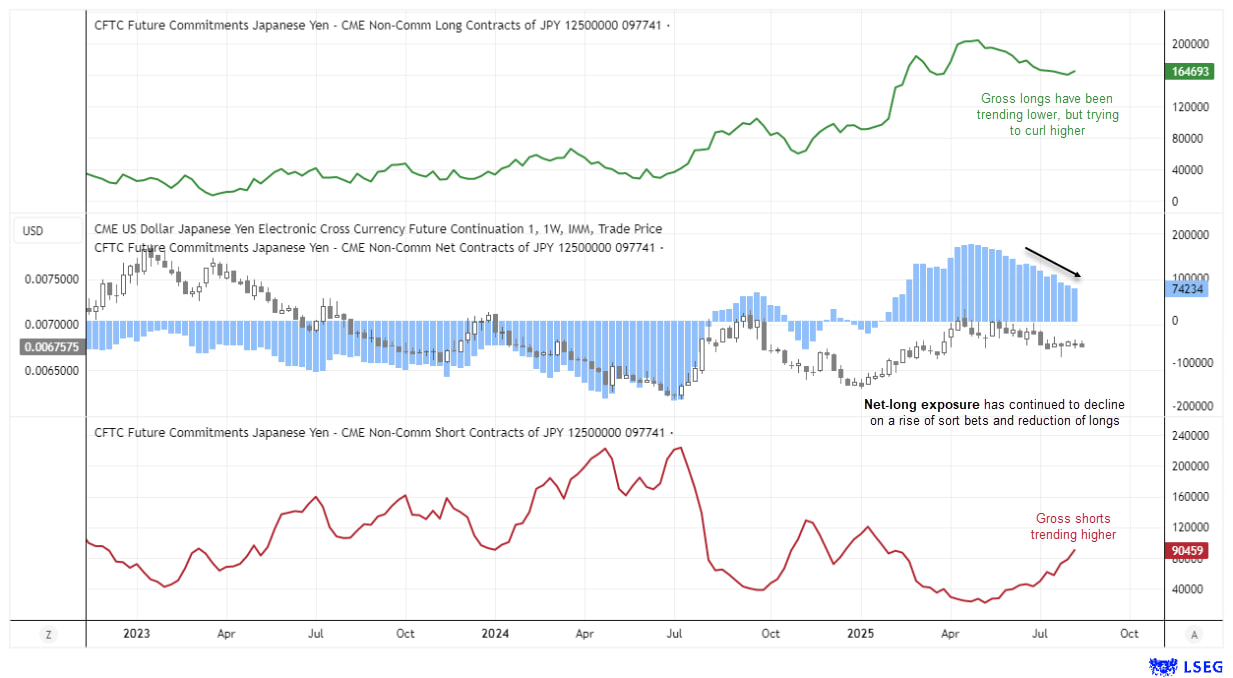 Japanese Yen Outlook: BOJ Hike Talk Builds as USD/JPY Eyes 149