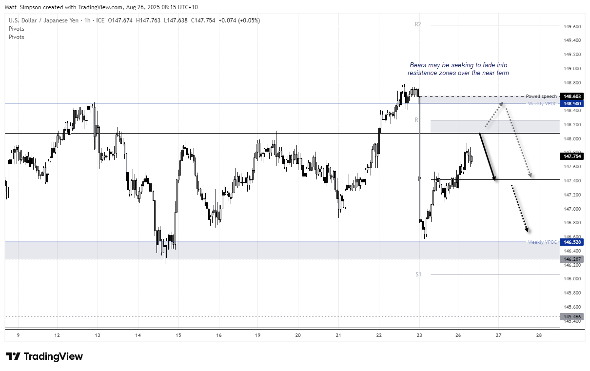 USD/JPY Outlook: US Dollar and Japanese Yen Brace for PCE Inflation