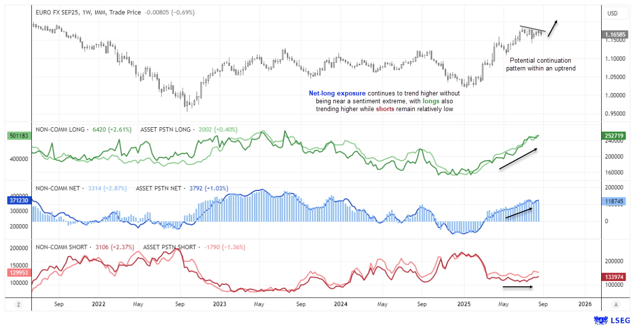 EUR/USD and GBP/USD Outlook: Bullish Patterns Form as Dollar Wavers