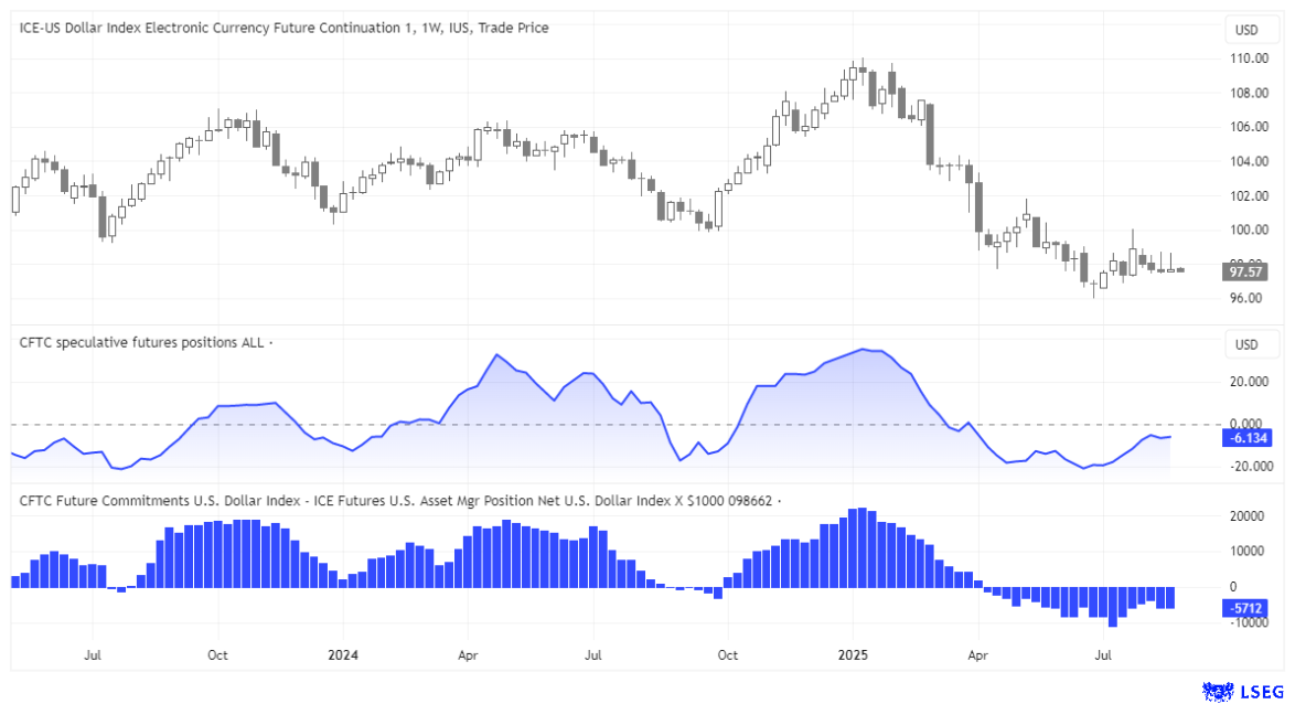 Japanese Yen Rebound, USD Weakness, Commodity FX Diverge